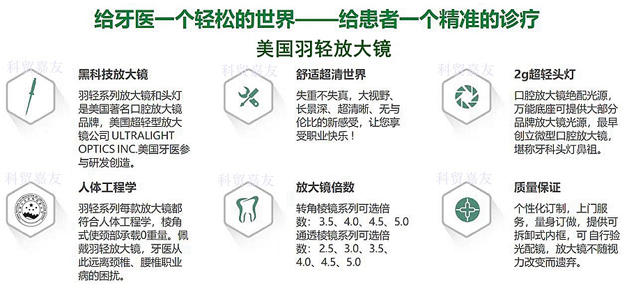 美國(guó)羽輕放大鏡和頭燈